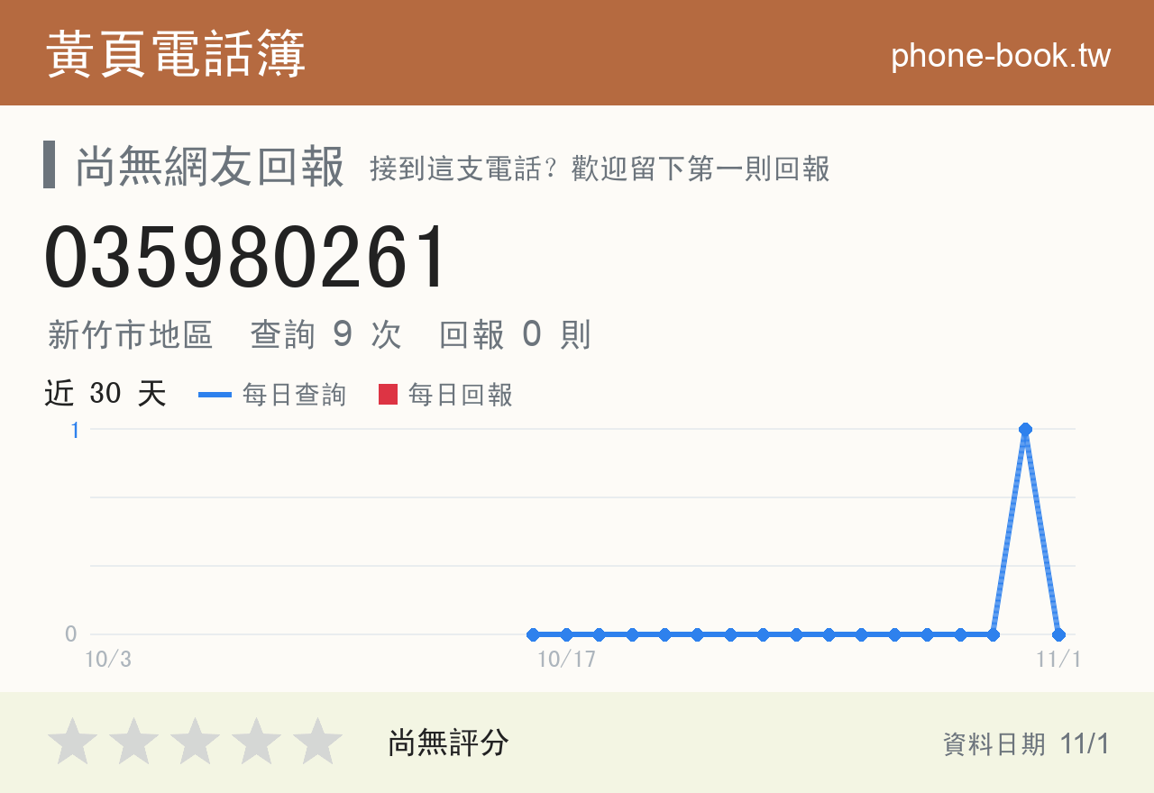 035980261 評分卡：查詢 9 次、網友回報 0 則