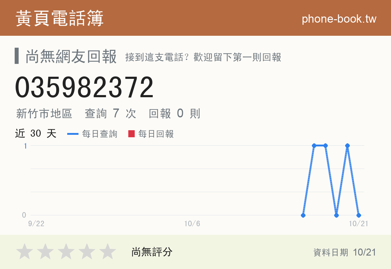 035982372 評分卡：查詢 7 次、網友回報 0 則