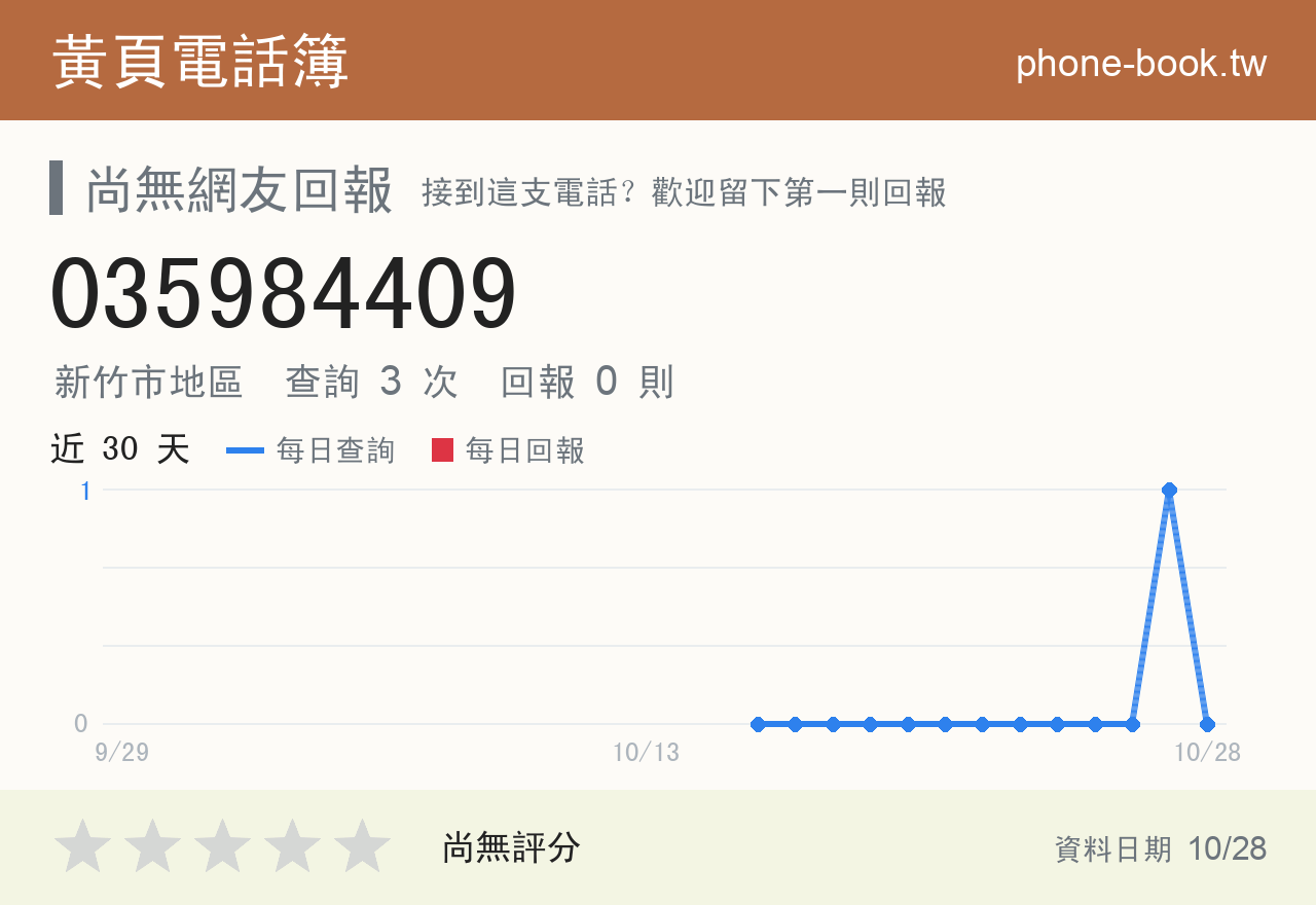 035984409 評分卡：查詢 3 次、網友回報 0 則