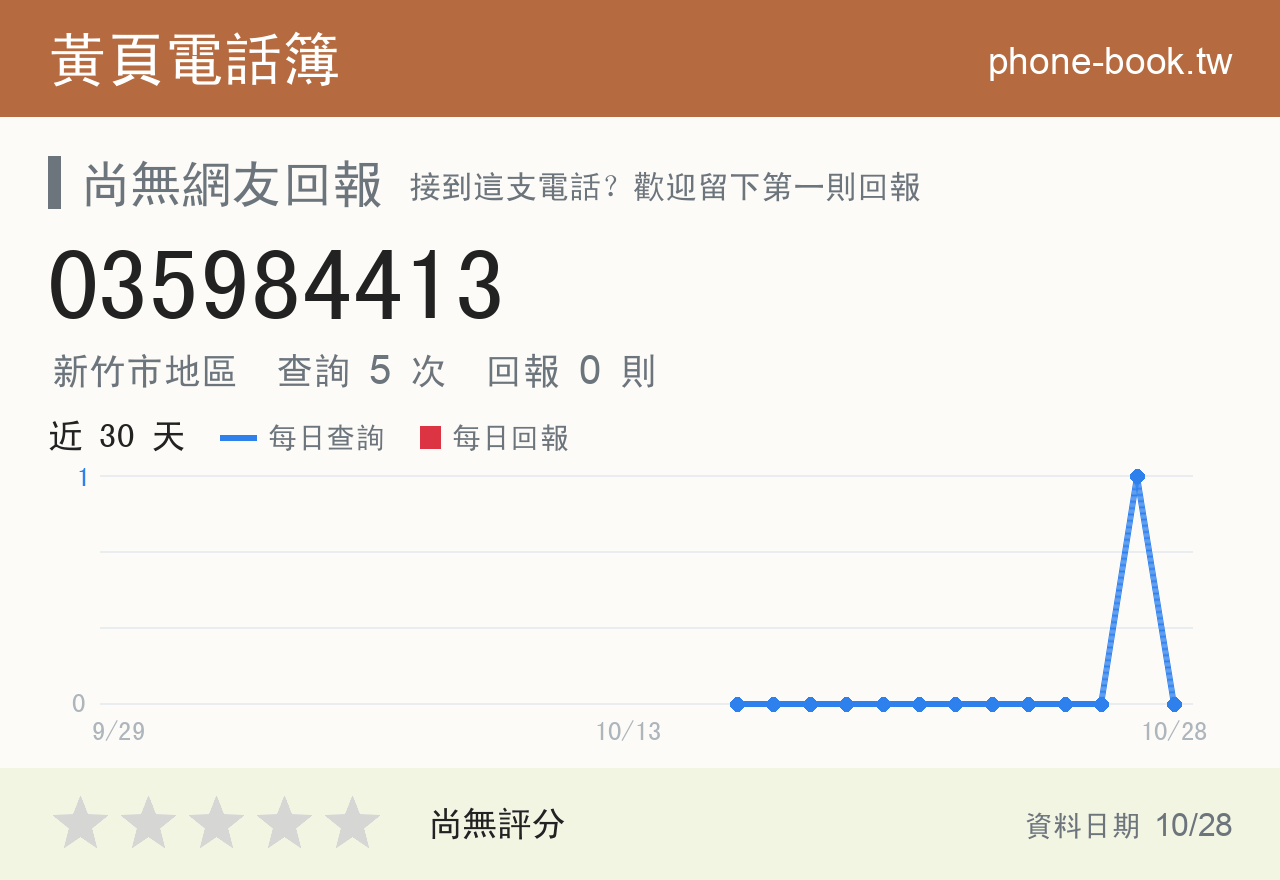 035984413 評分卡：查詢 5 次、網友回報 0 則