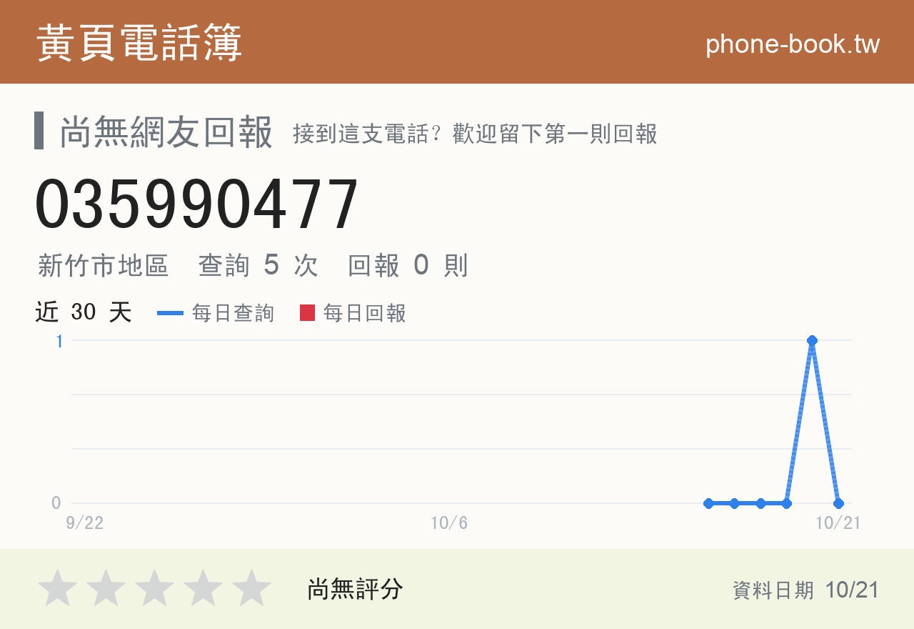 035990477 評分卡：查詢 5 次、網友回報 0 則