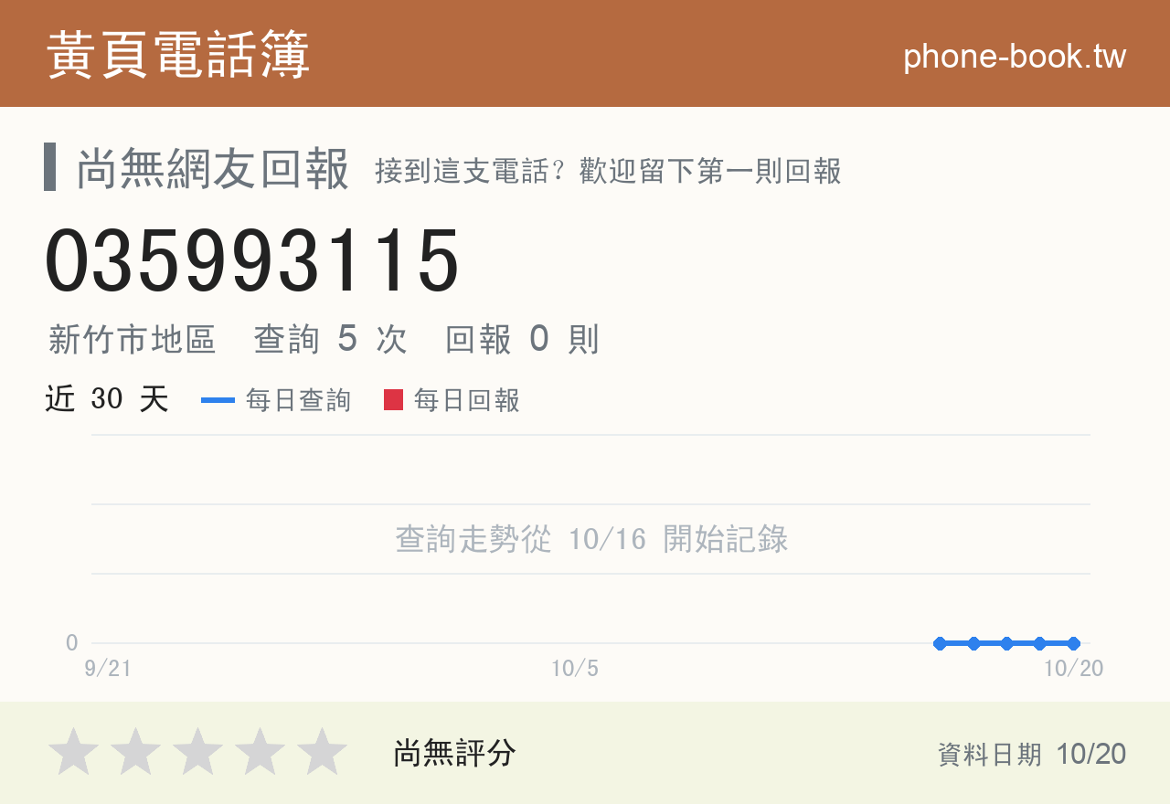 035993115 評分卡：查詢 5 次、網友回報 0 則