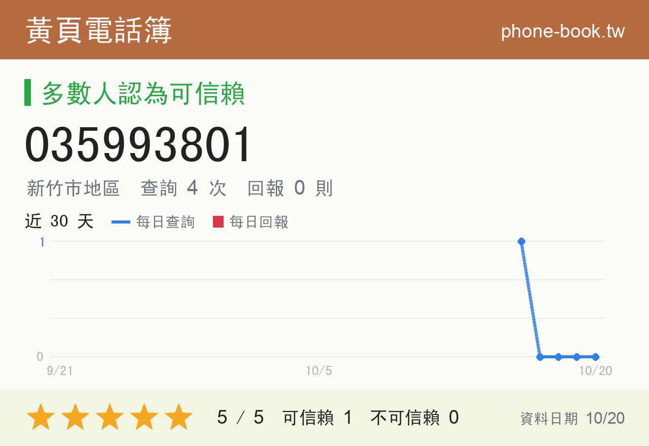 035993801 評分卡：查詢 4 次、網友回報 0 則