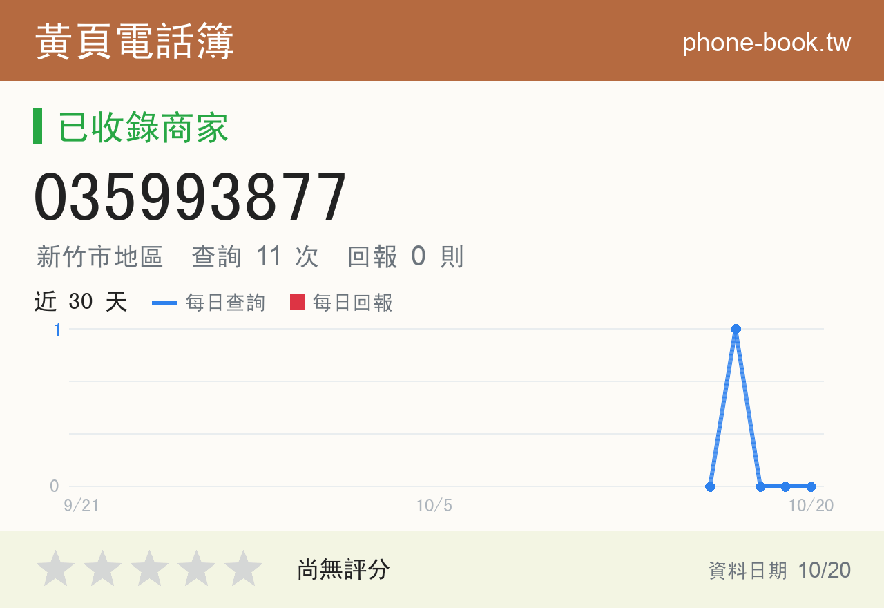 035993877 評分卡：查詢 11 次、網友回報 0 則