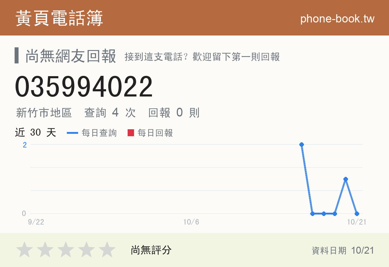 035994022 評分卡：查詢 4 次、網友回報 0 則