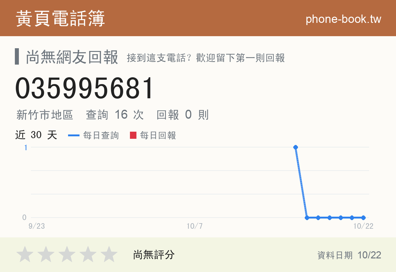 035995681 評分卡：查詢 16 次、網友回報 0 則
