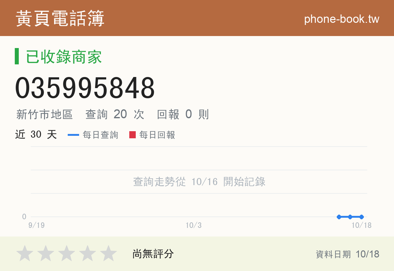035995848 評分卡：查詢 20 次、網友回報 0 則