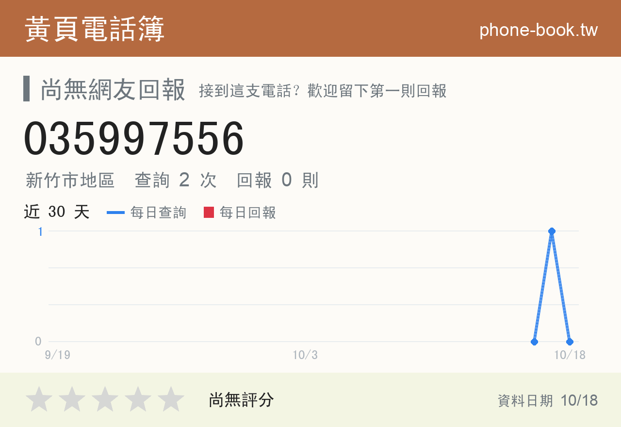035997556 評分卡：查詢 2 次、網友回報 0 則