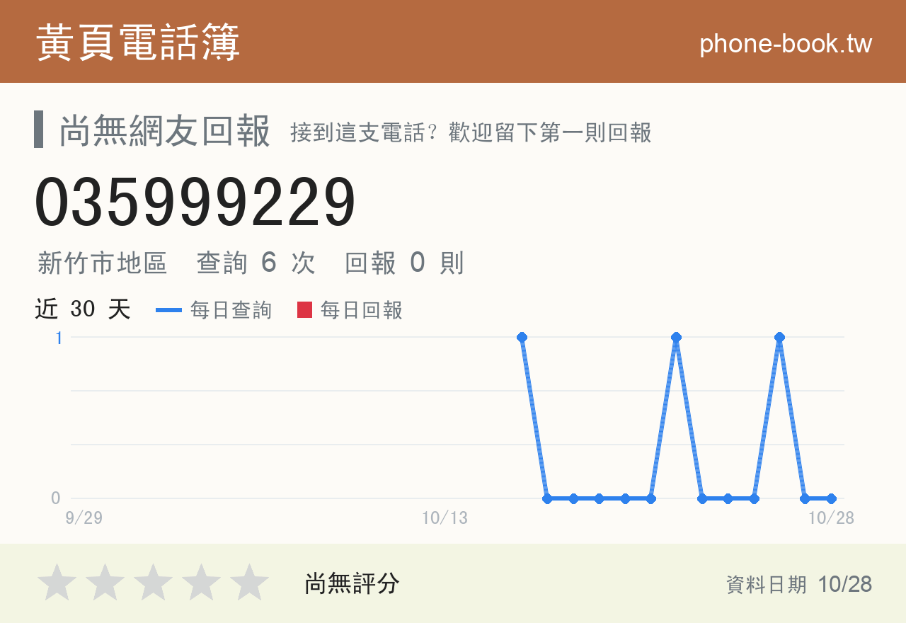 035999229 評分卡：查詢 6 次、網友回報 0 則