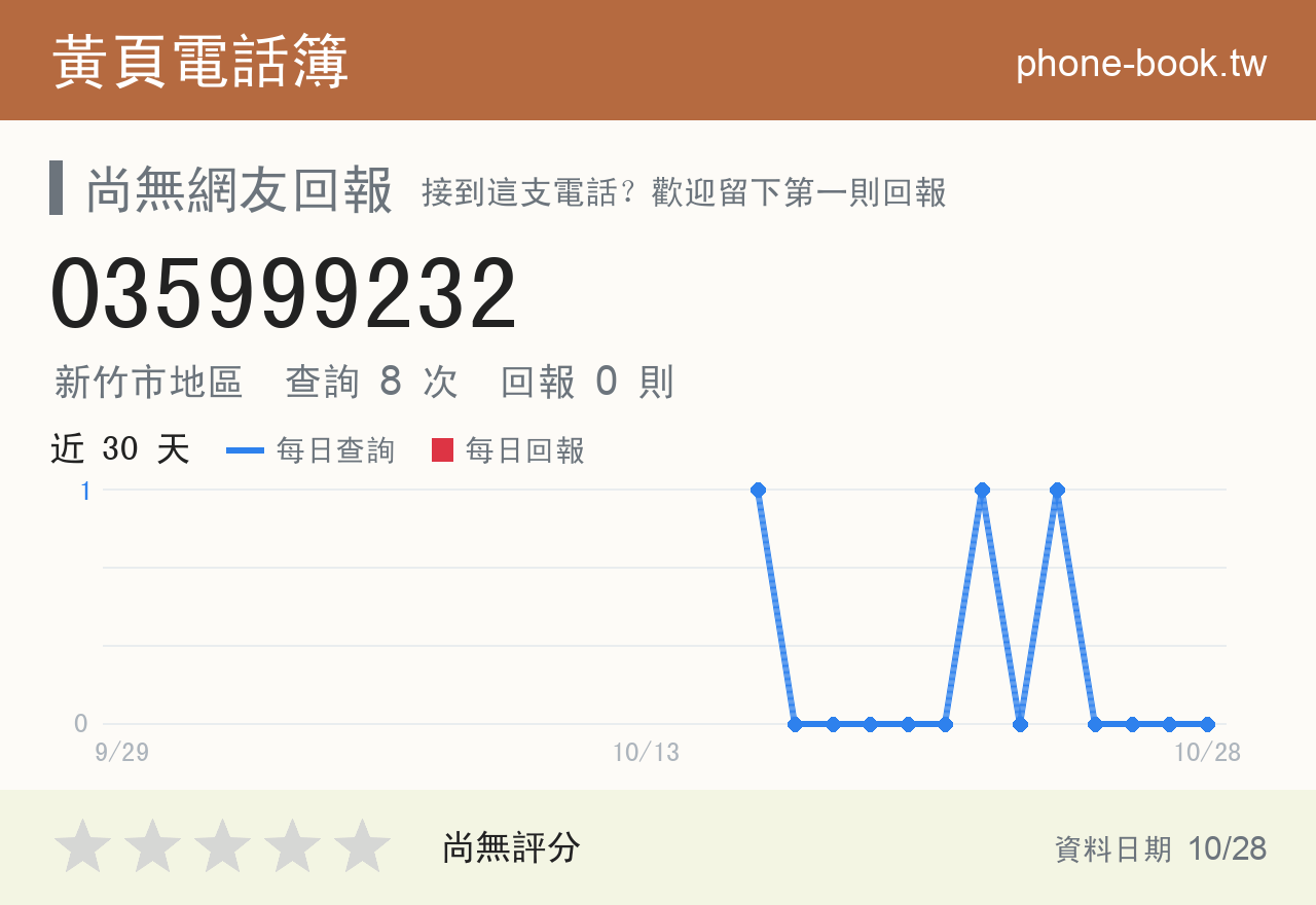 035999232 評分卡：查詢 8 次、網友回報 0 則