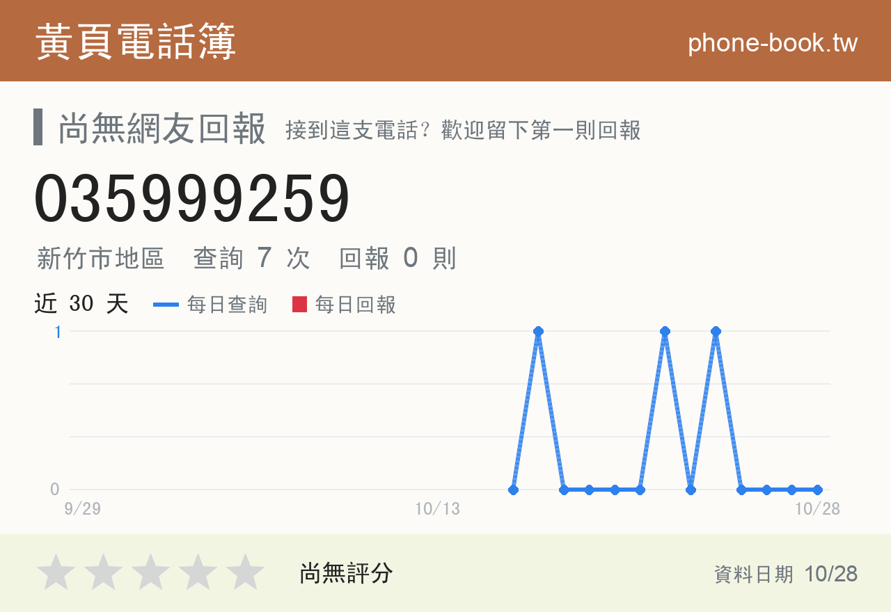 035999259 評分卡：查詢 7 次、網友回報 0 則