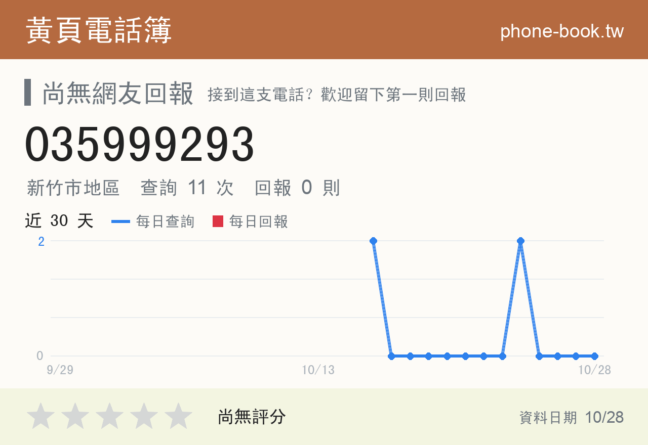 035999293 評分卡：查詢 11 次、網友回報 0 則
