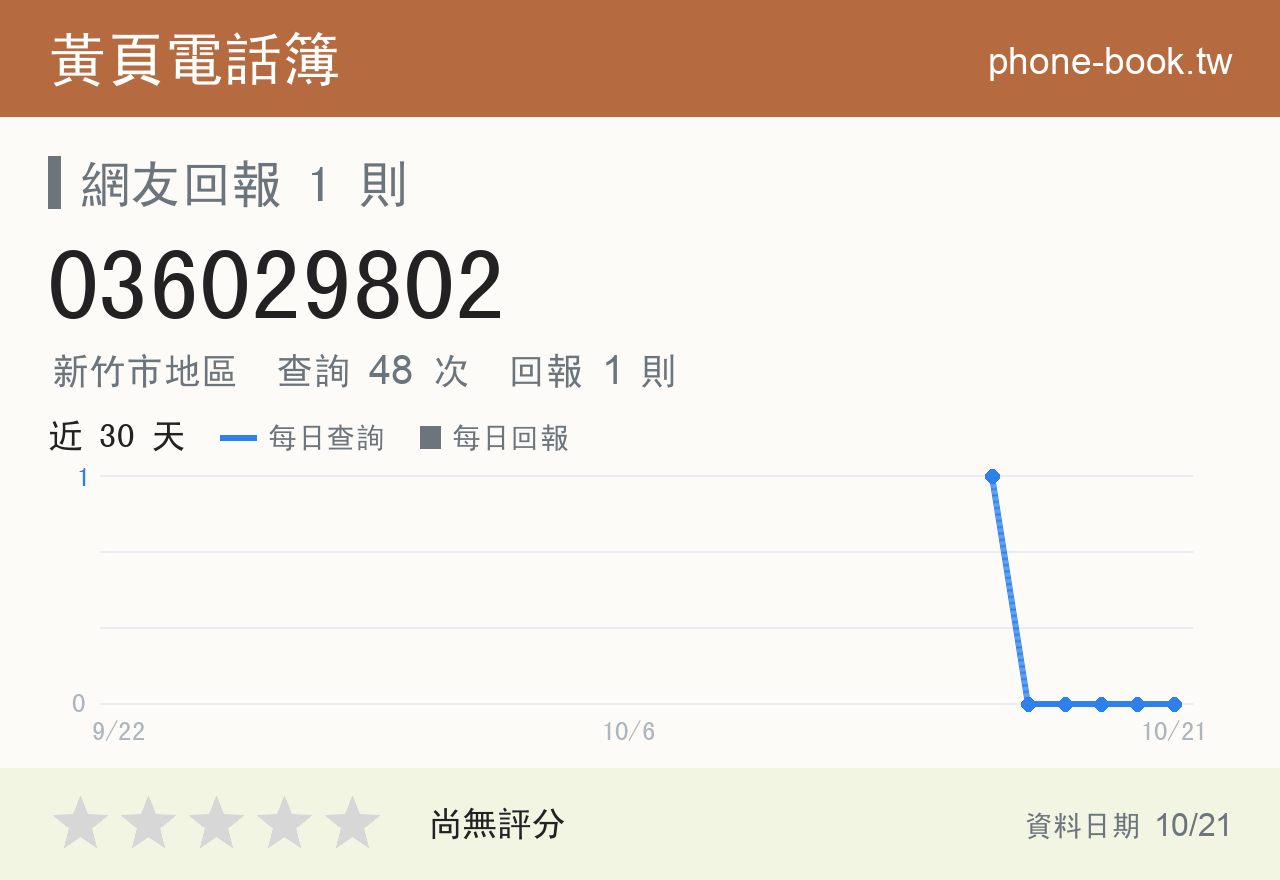 036029802 評分卡：查詢 48 次、網友回報 1 則