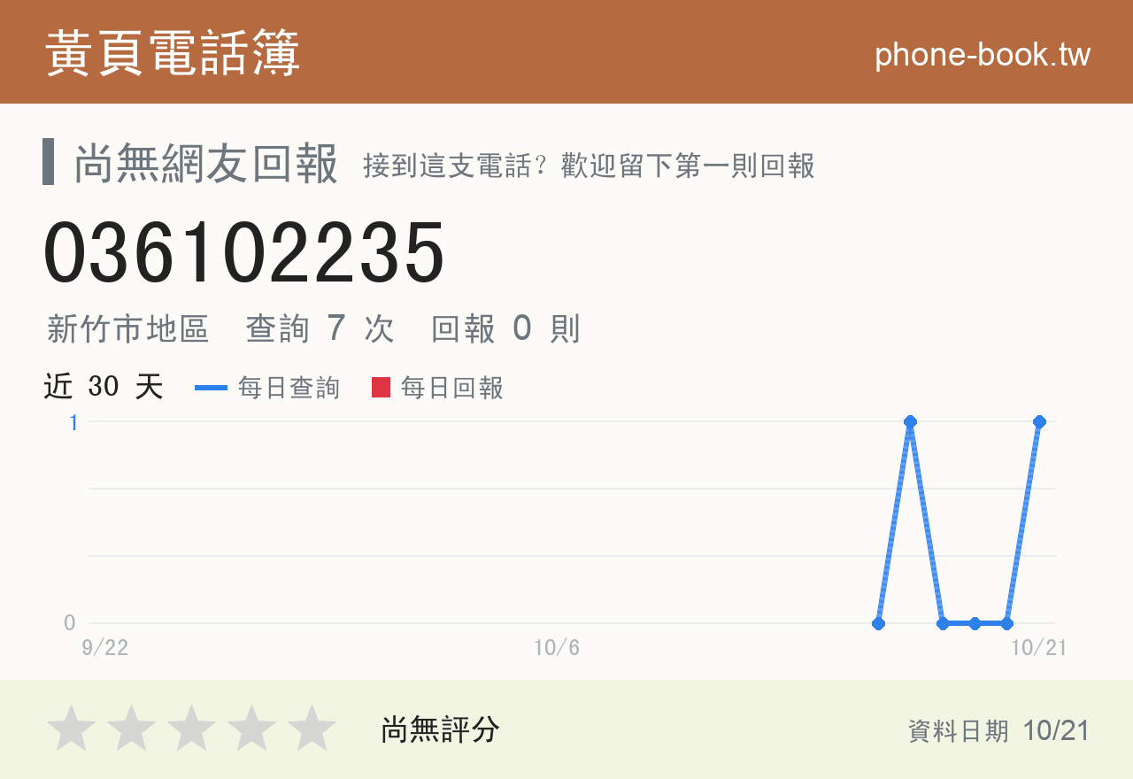 036102235 評分卡：查詢 7 次、網友回報 0 則