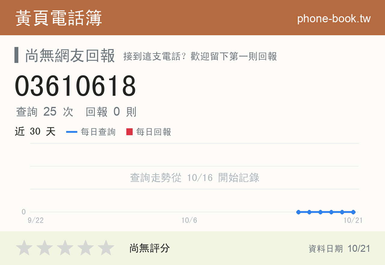 03610618 評分卡：查詢 25 次、網友回報 0 則