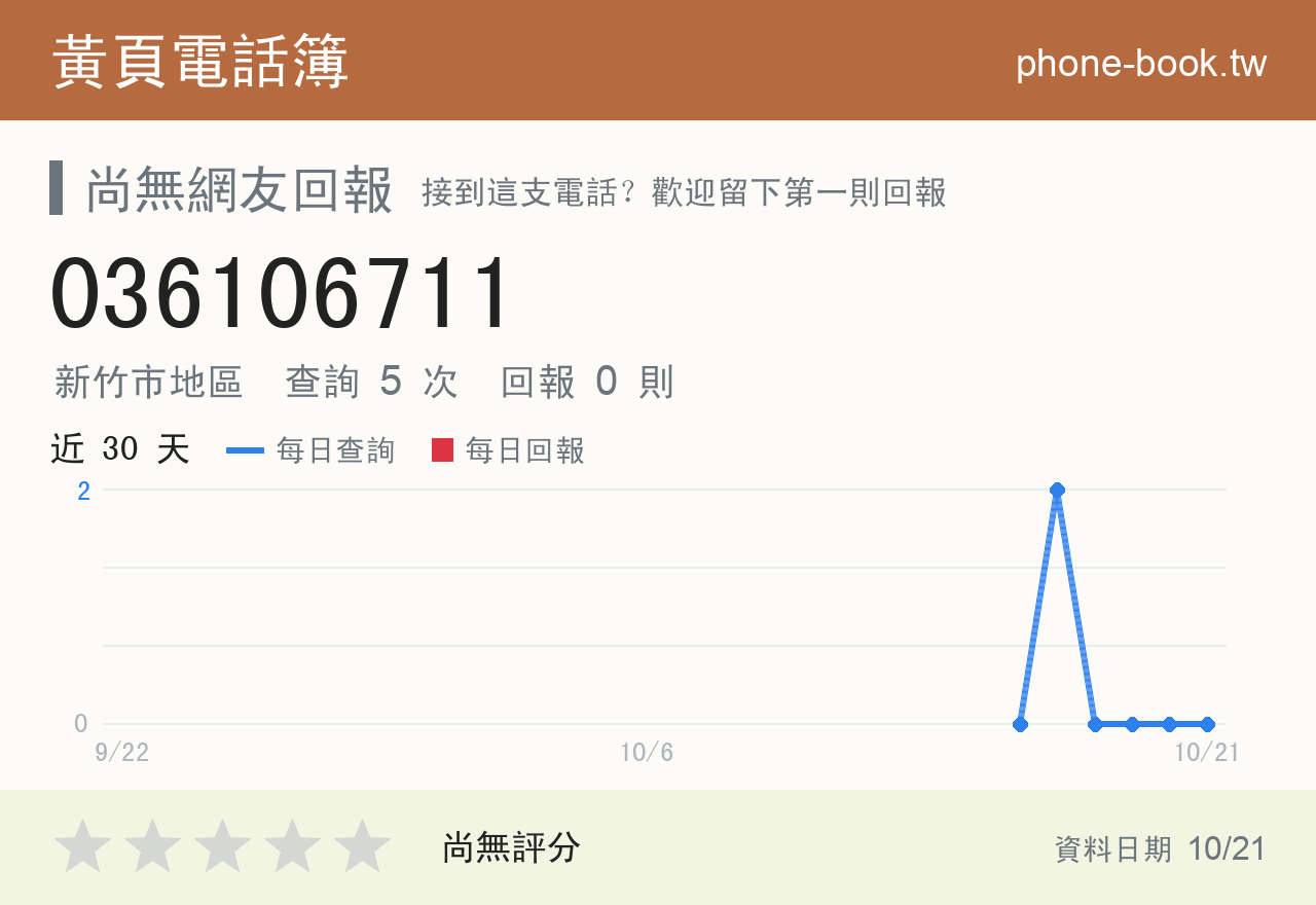 036106711 評分卡：查詢 5 次、網友回報 0 則