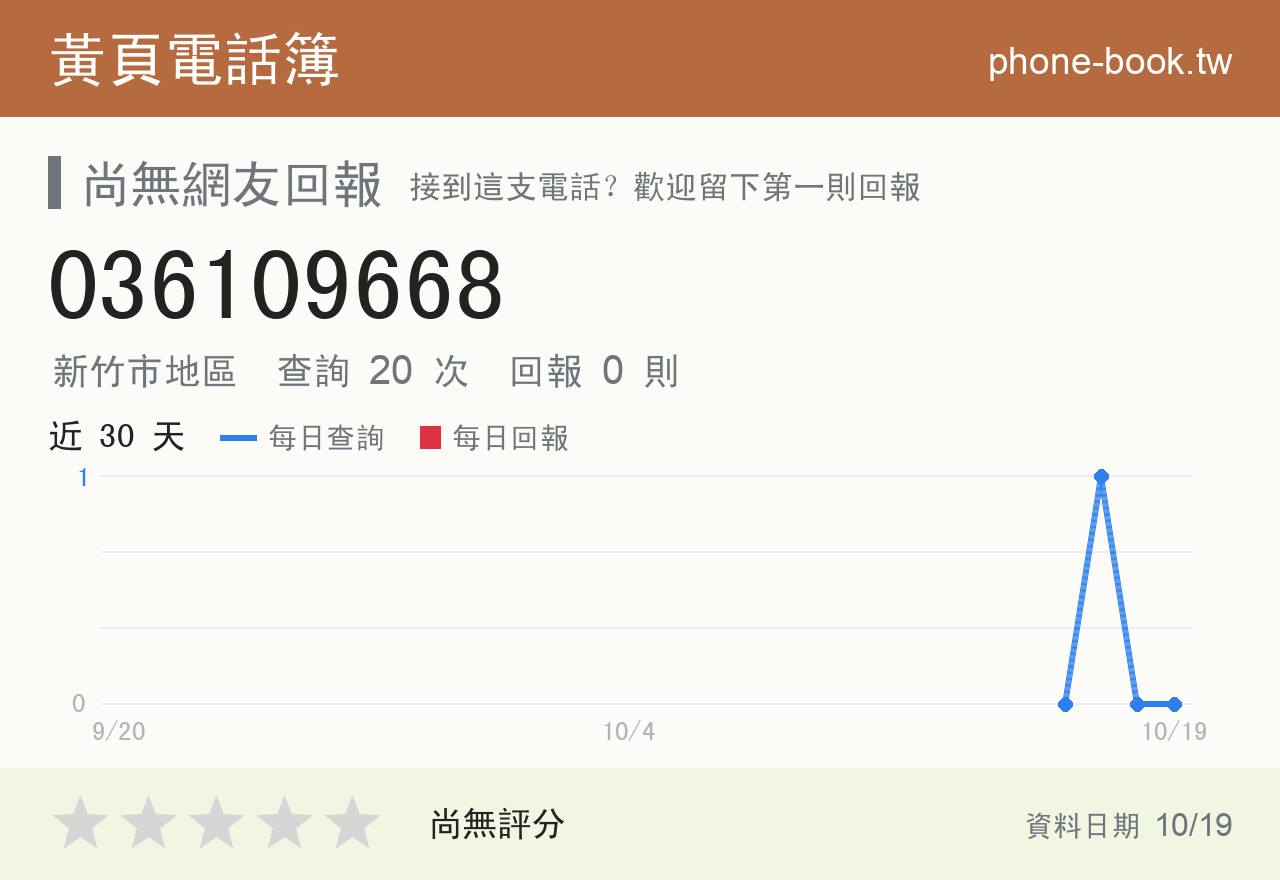 036109668 評分卡：查詢 20 次、網友回報 0 則