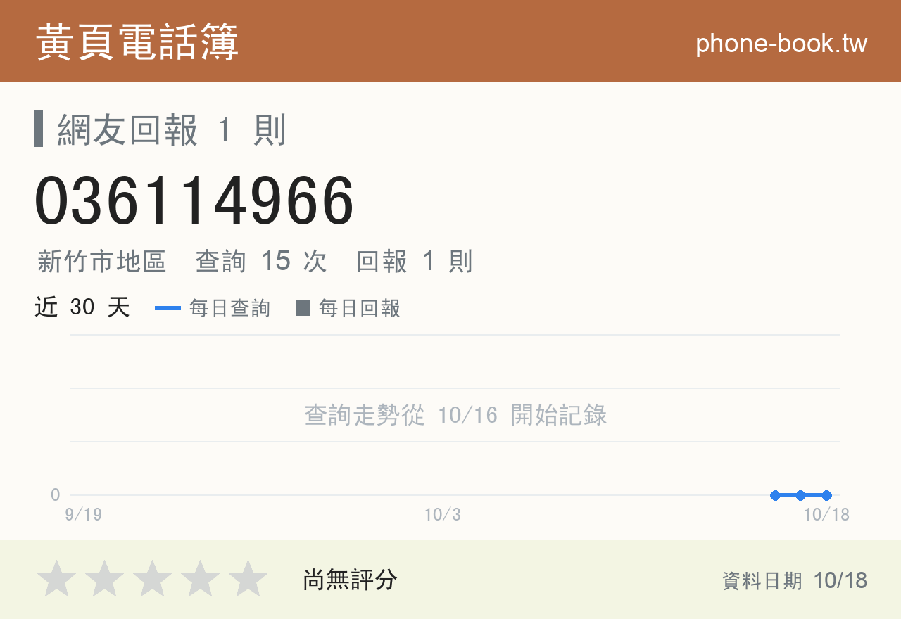 036114966 評分卡：查詢 15 次、網友回報 1 則