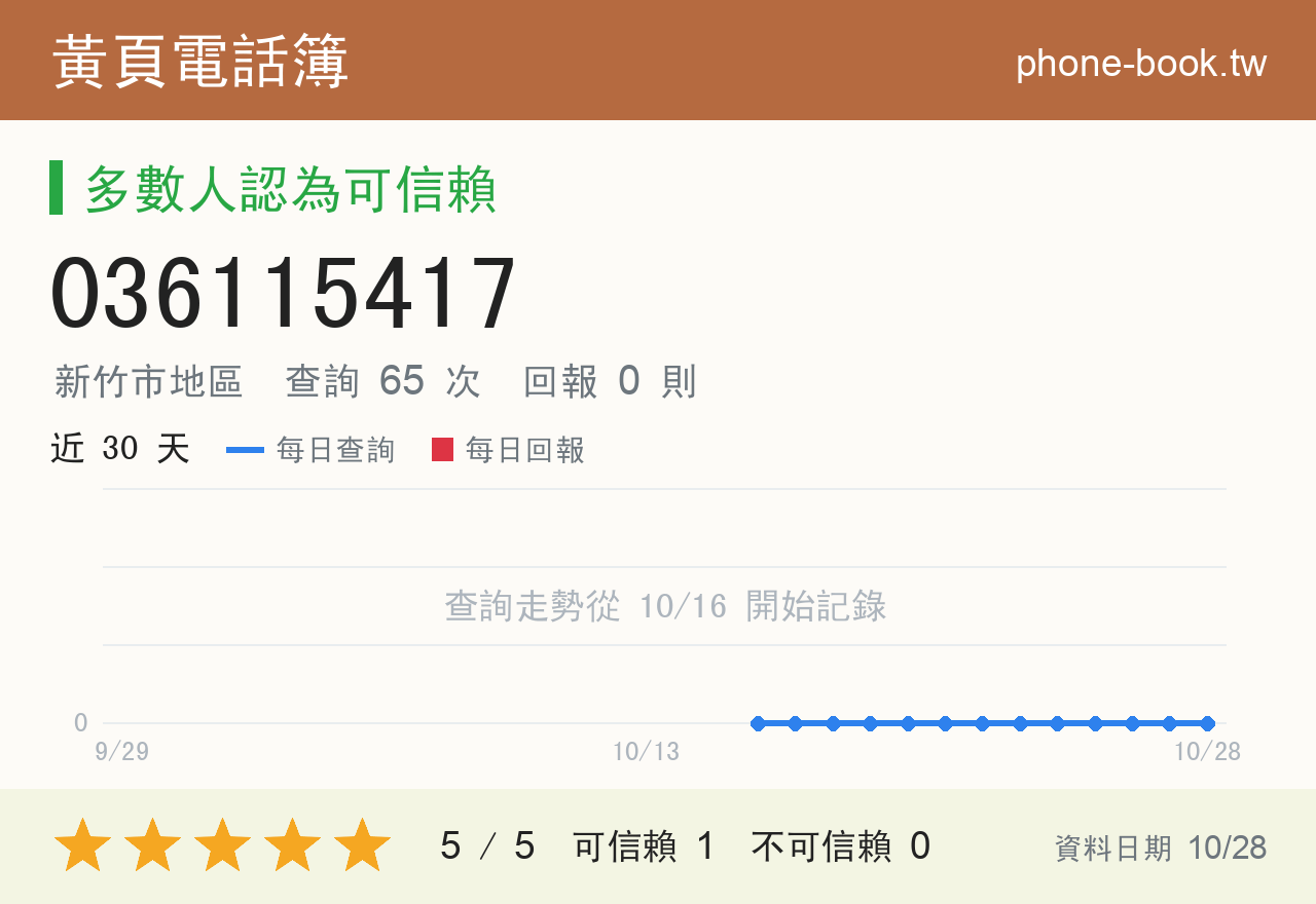 036115417 評分卡：查詢 65 次、網友回報 0 則