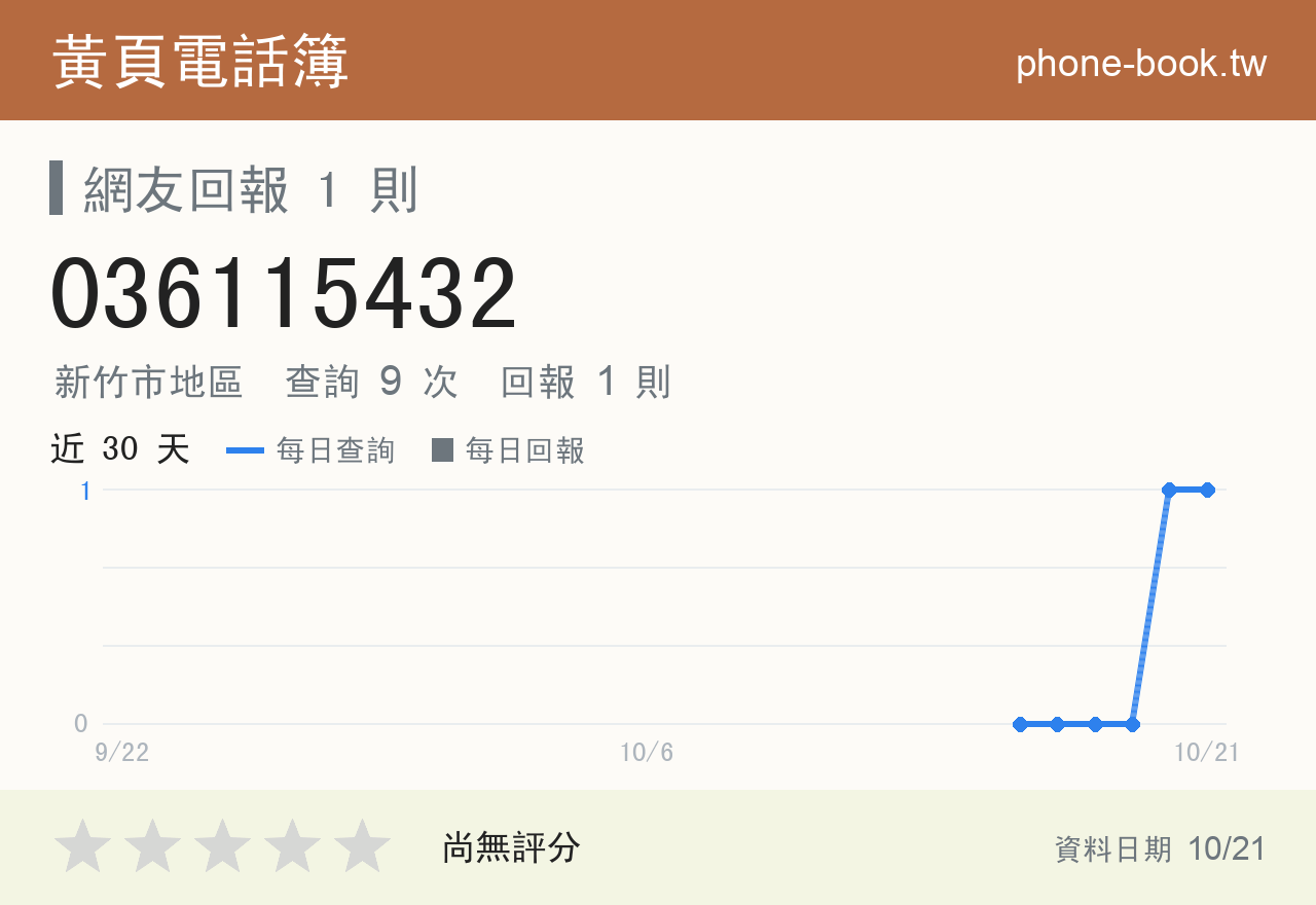 036115432 評分卡：查詢 9 次、網友回報 1 則