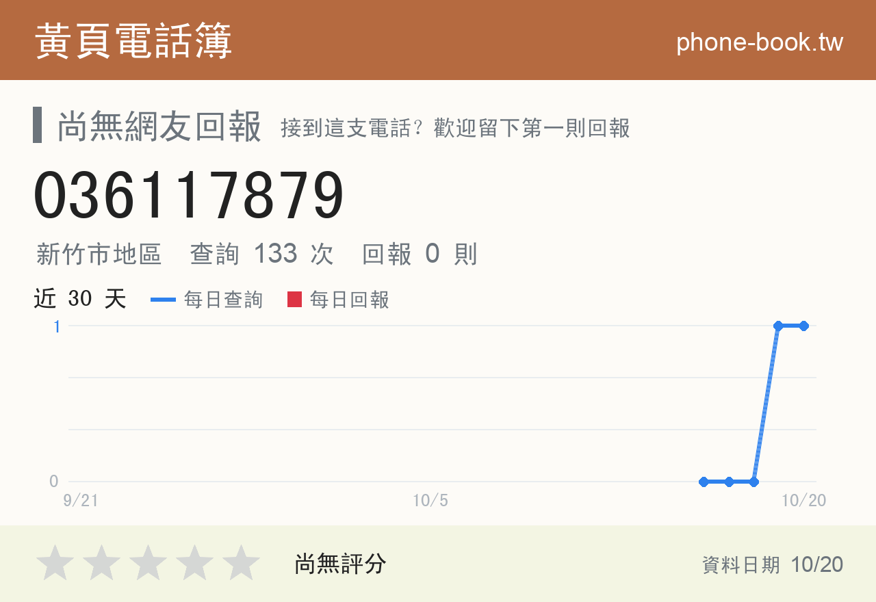 036117879 評分卡：查詢 134 次、網友回報 0 則