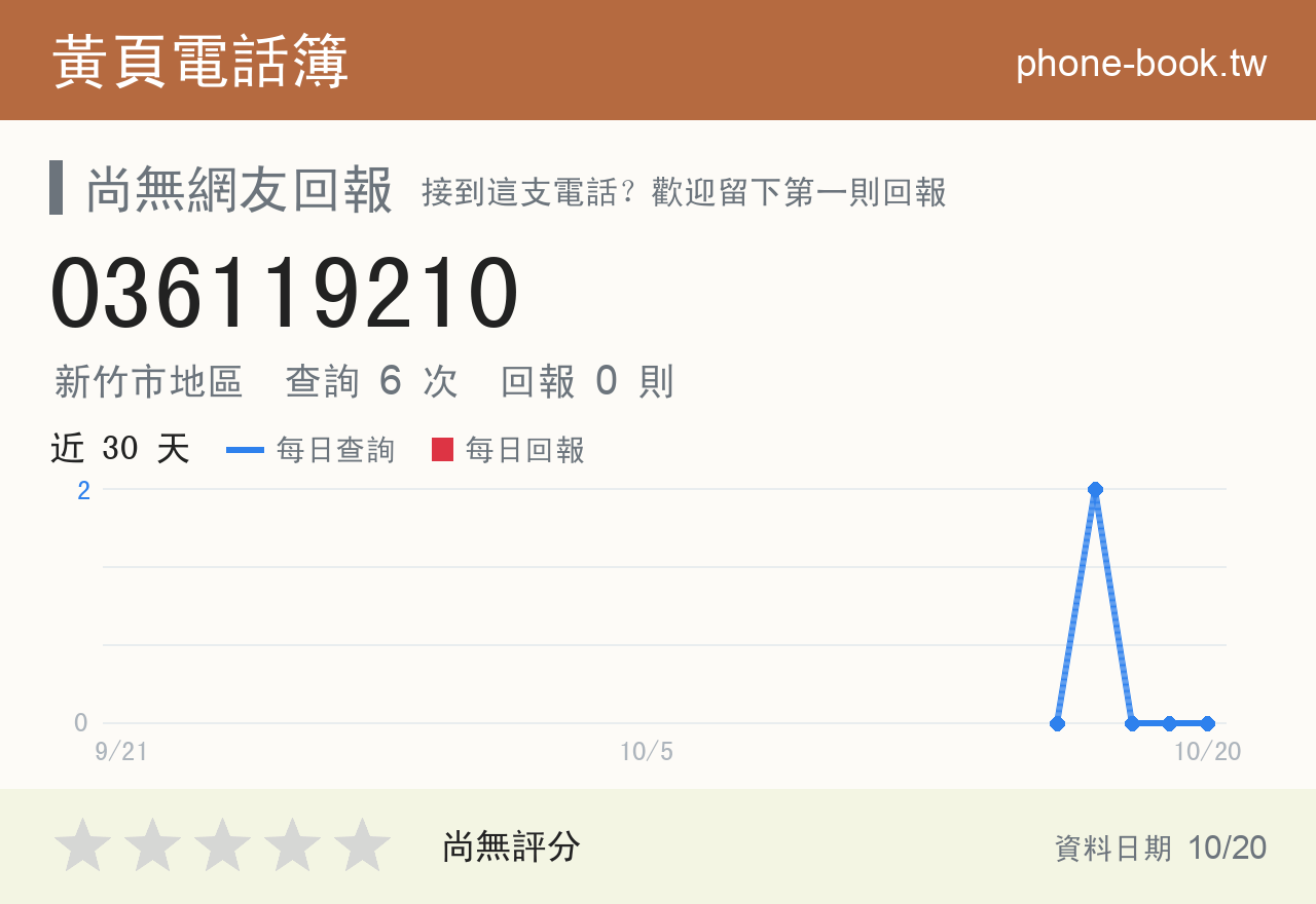036119210 評分卡：查詢 6 次、網友回報 0 則