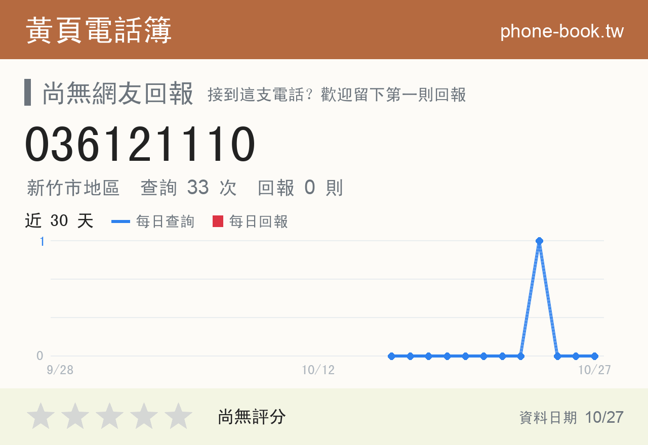 036121110 評分卡：查詢 33 次、網友回報 0 則