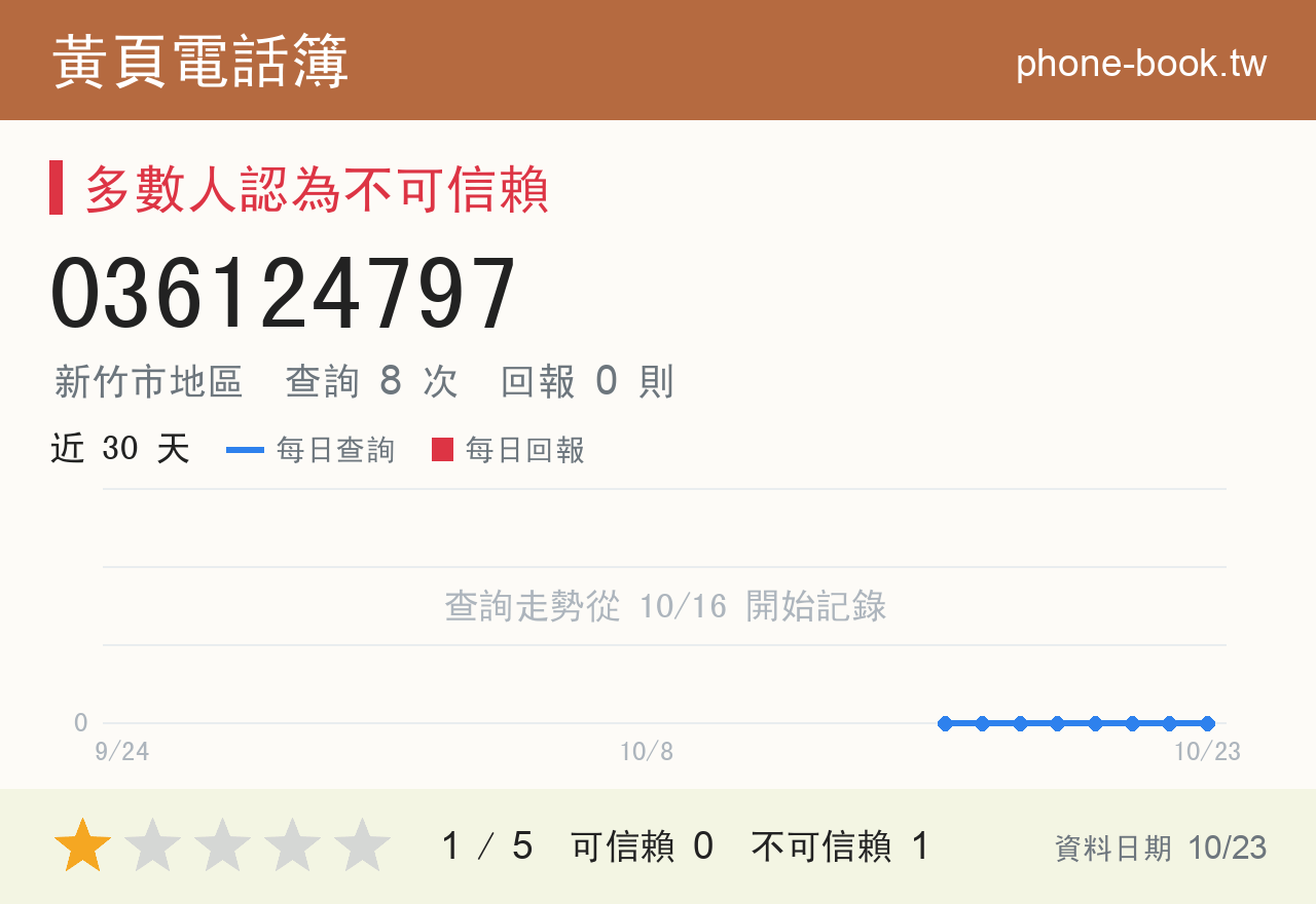 036124797 評分卡：查詢 8 次、網友回報 0 則