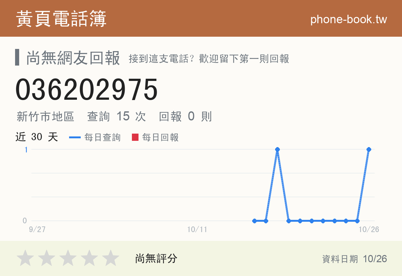 036202975 評分卡：查詢 15 次、網友回報 0 則