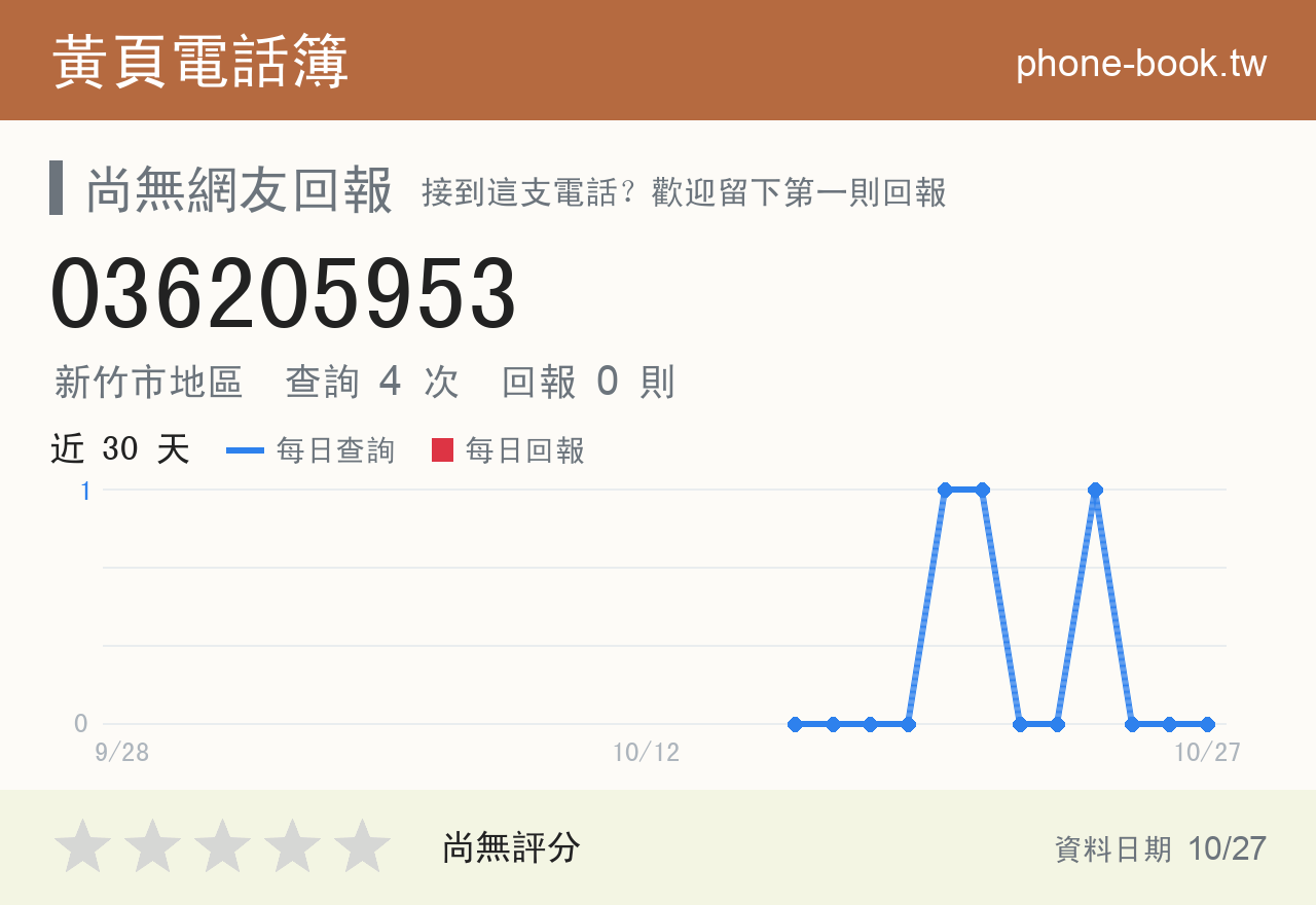 036205953 評分卡：查詢 4 次、網友回報 0 則