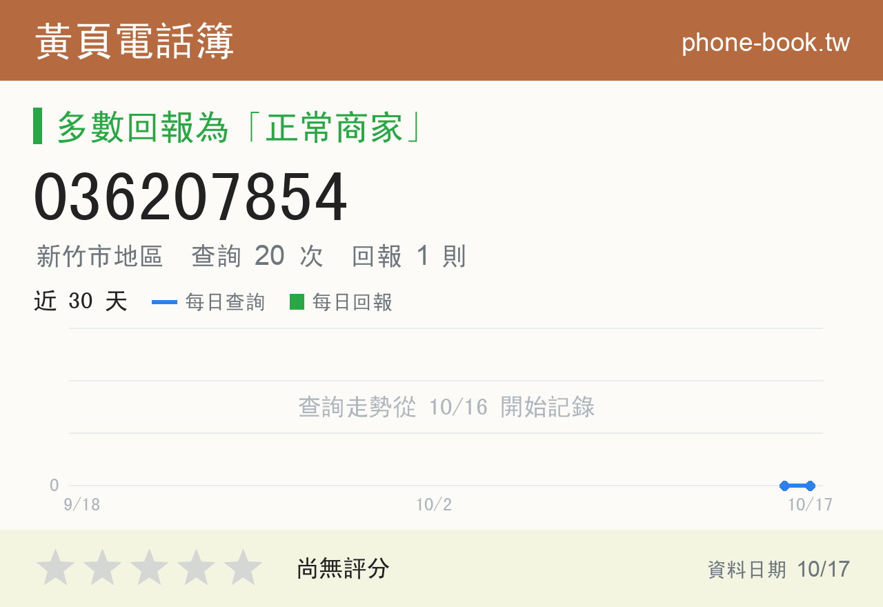 036207854 評分卡：查詢 20 次、網友回報 1 則