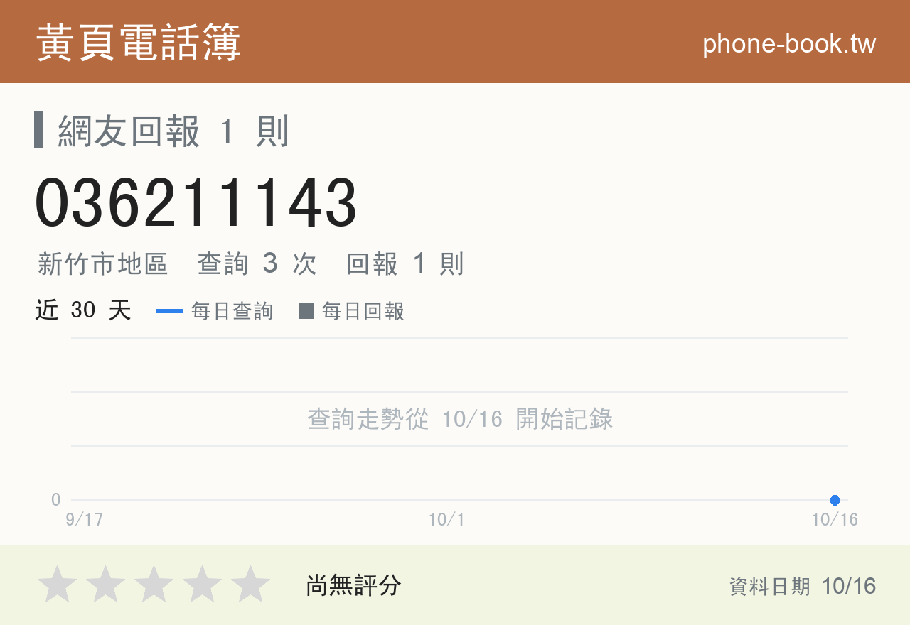 036211143 評分卡：查詢 3 次、網友回報 1 則