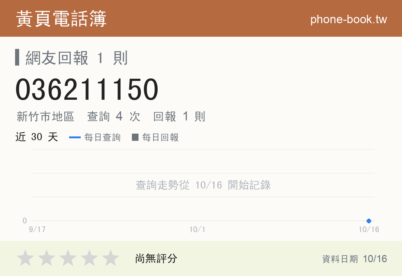 036211150 評分卡：查詢 4 次、網友回報 1 則