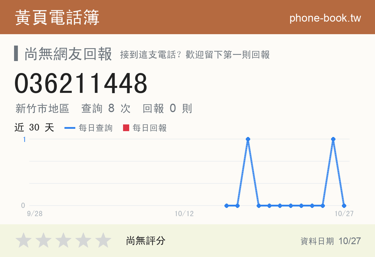 036211448 評分卡：查詢 8 次、網友回報 0 則
