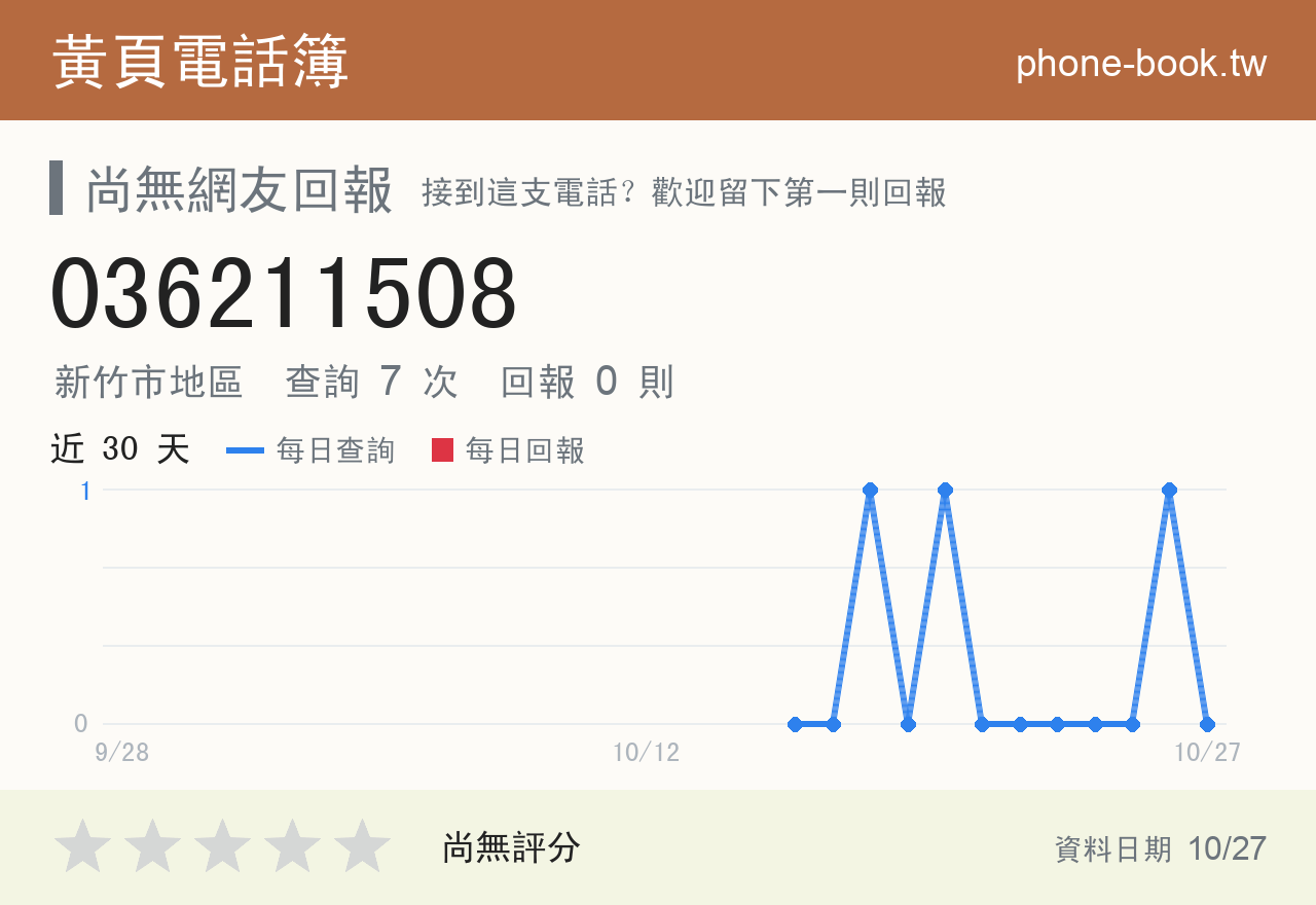 036211508 評分卡：查詢 7 次、網友回報 0 則