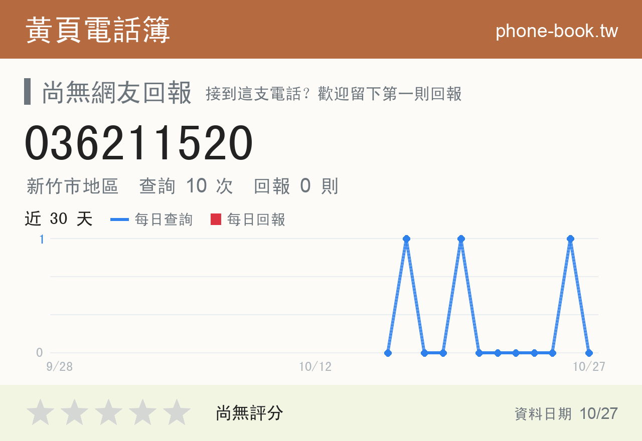 036211520 評分卡：查詢 10 次、網友回報 0 則