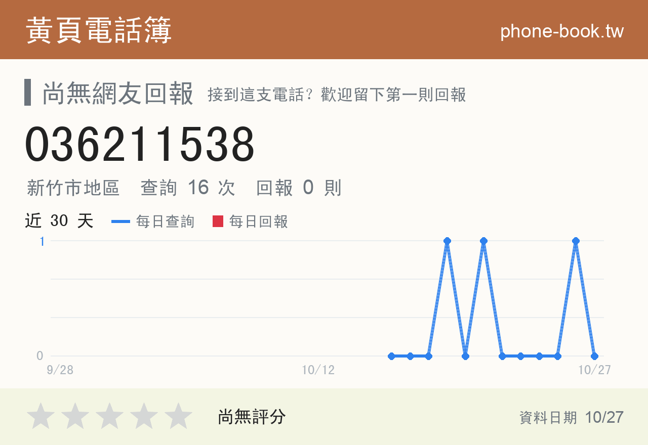 036211538 評分卡：查詢 16 次、網友回報 0 則