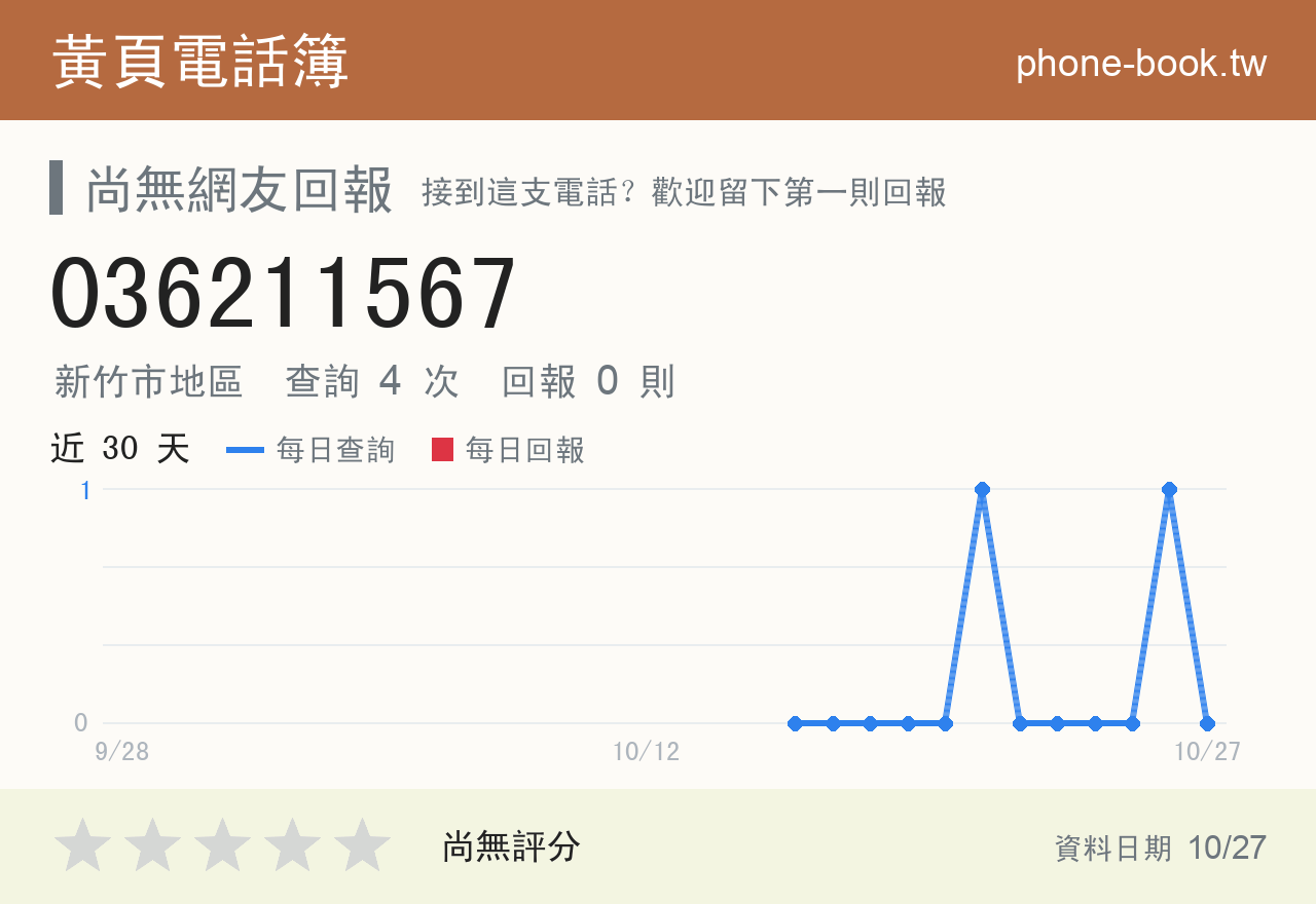 036211567 評分卡：查詢 4 次、網友回報 0 則