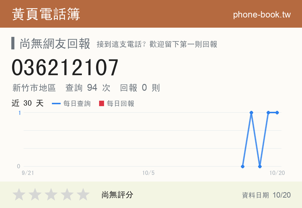 036212107 評分卡：查詢 94 次、網友回報 0 則