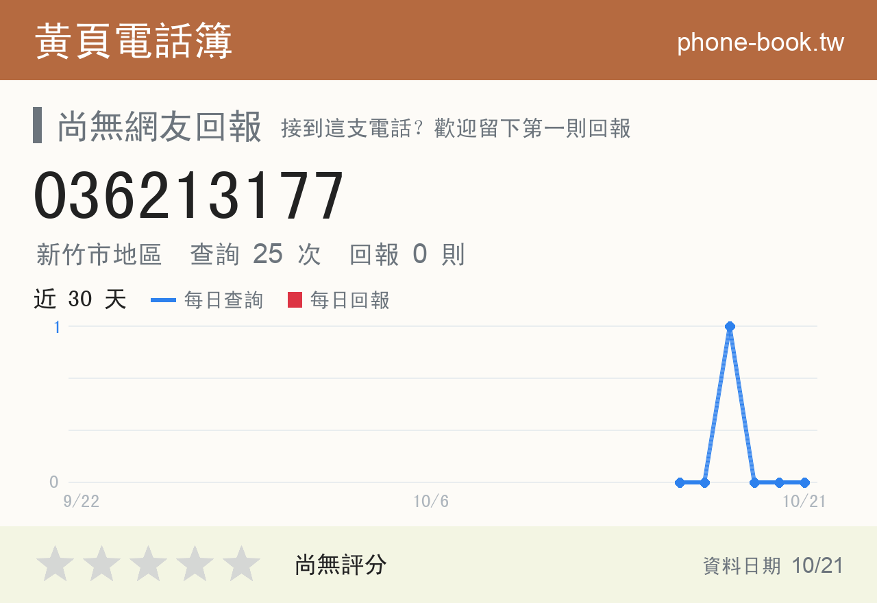 036213177 評分卡：查詢 25 次、網友回報 0 則