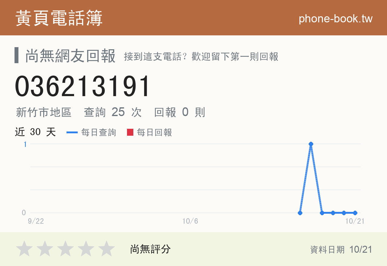 036213191 評分卡：查詢 25 次、網友回報 0 則
