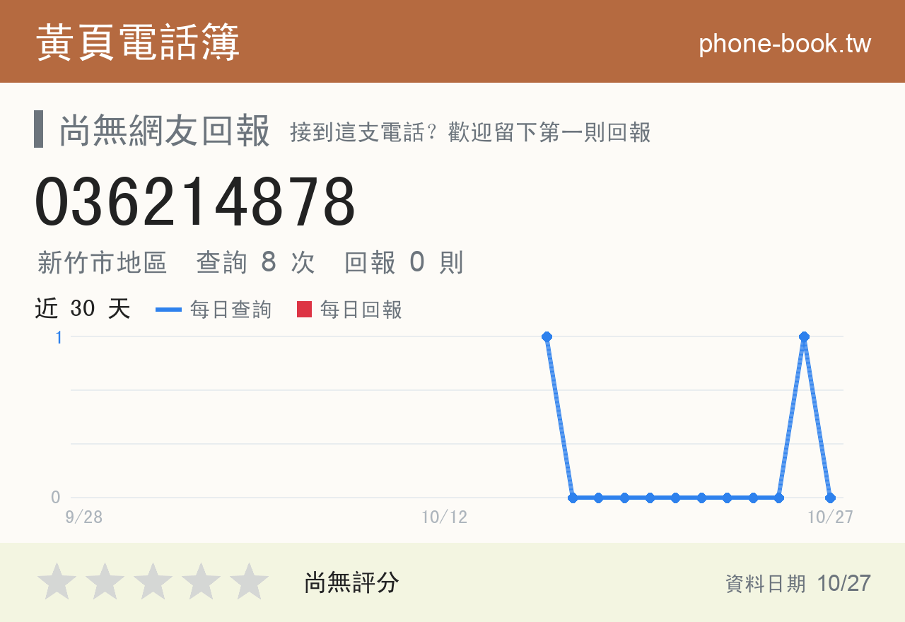 036214878 評分卡：查詢 8 次、網友回報 0 則