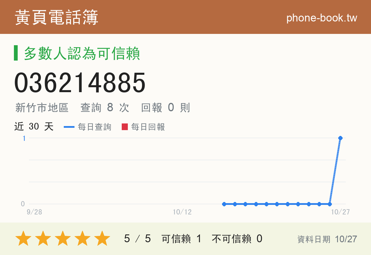 036214885 評分卡：查詢 8 次、網友回報 0 則