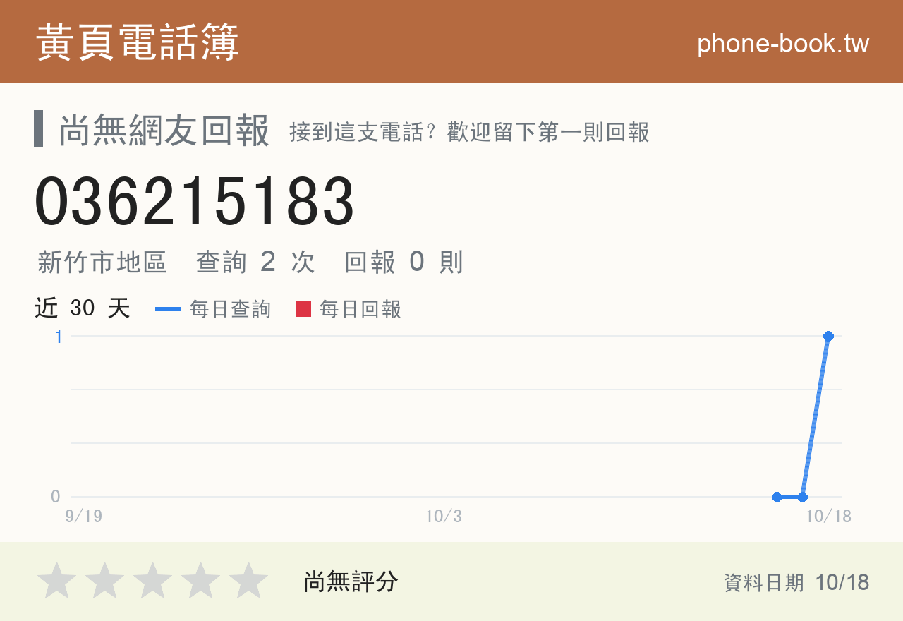 036215183 評分卡：查詢 2 次、網友回報 0 則