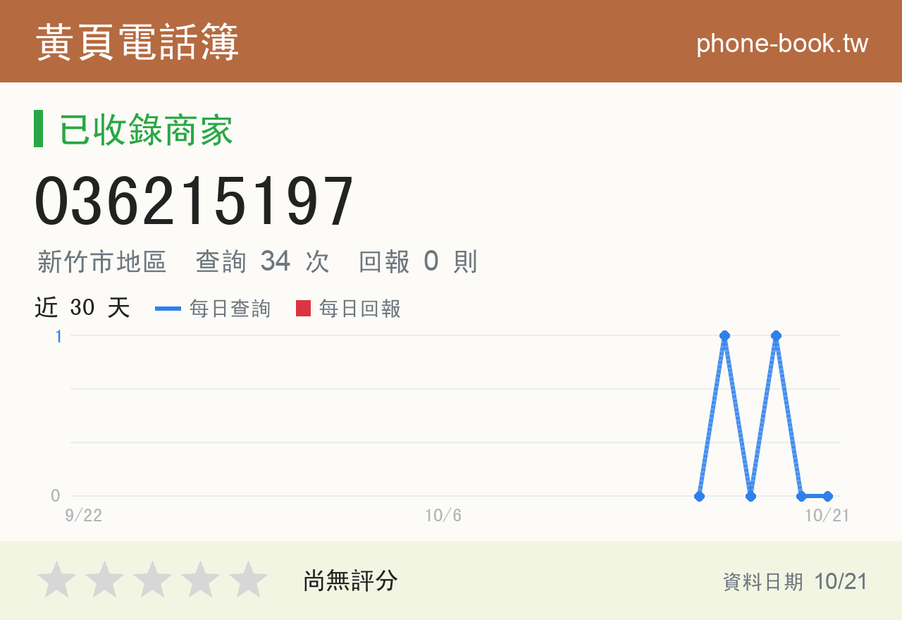 036215197 評分卡：查詢 34 次、網友回報 0 則