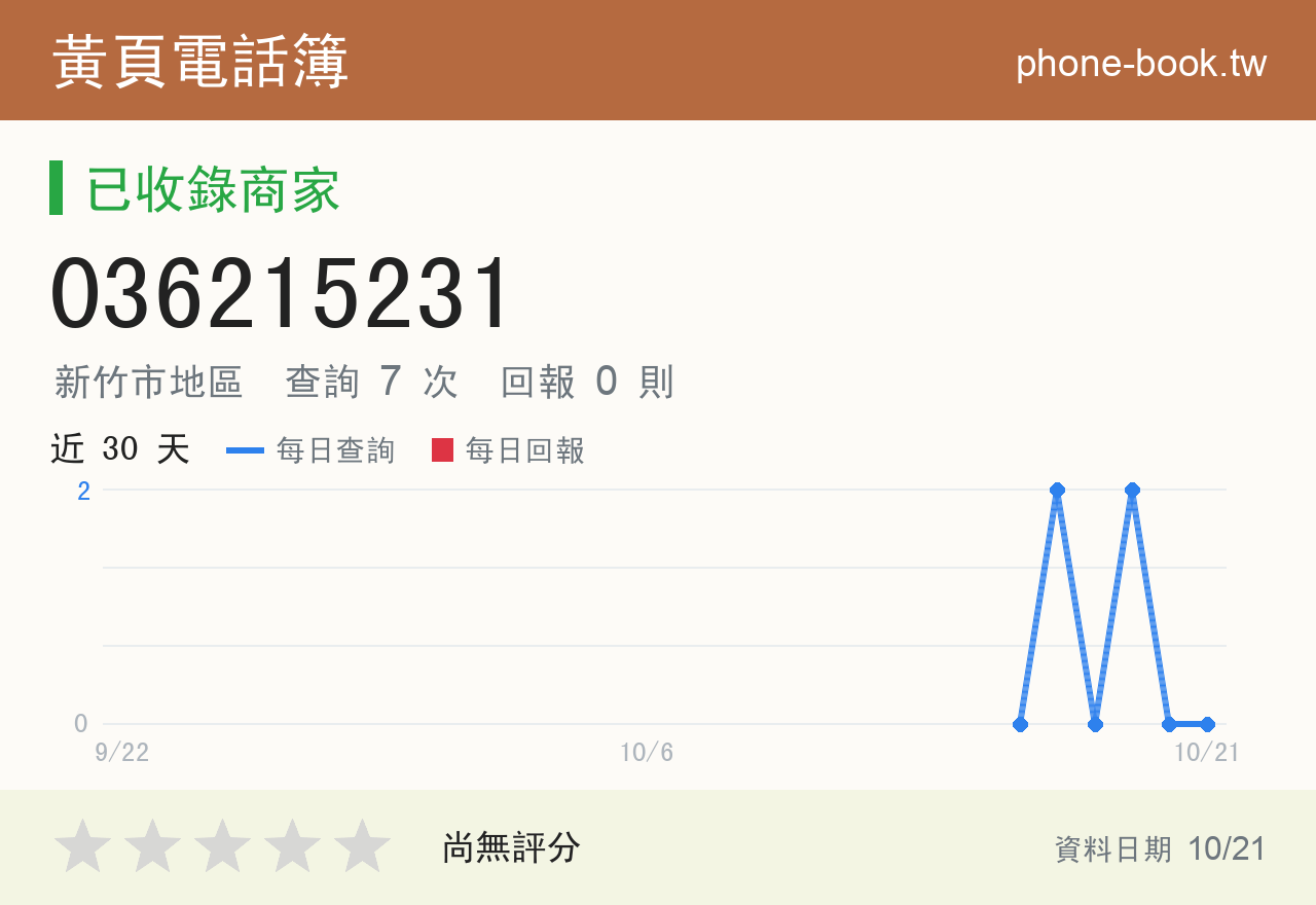 036215231 評分卡：查詢 7 次、網友回報 0 則