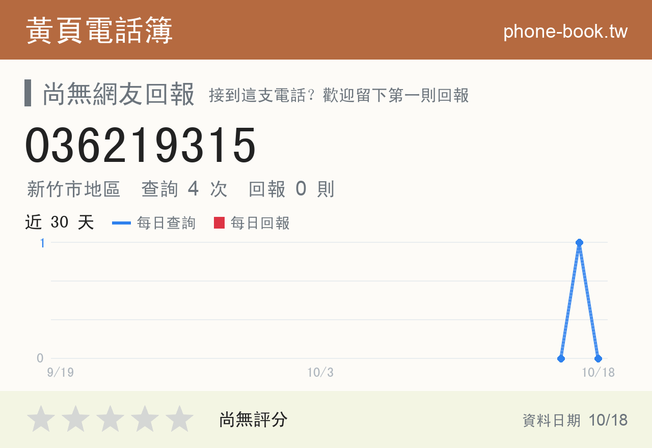 036219315 評分卡：查詢 4 次、網友回報 0 則