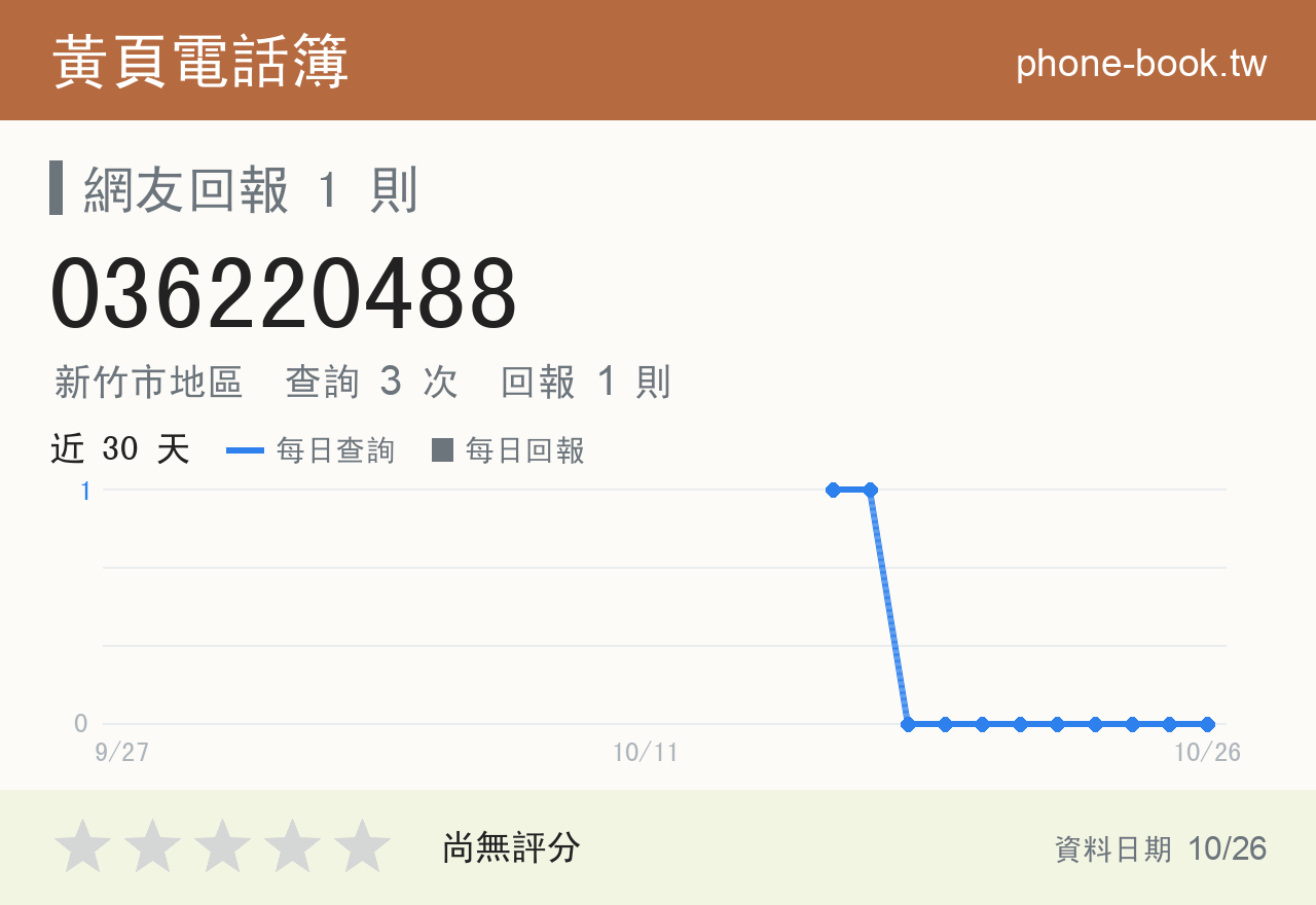 036220488 評分卡：查詢 3 次、網友回報 1 則