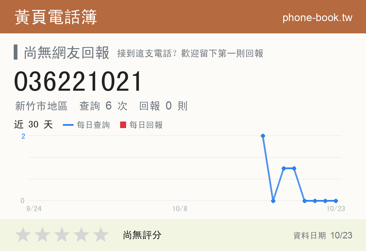 036221021 評分卡：查詢 6 次、網友回報 0 則