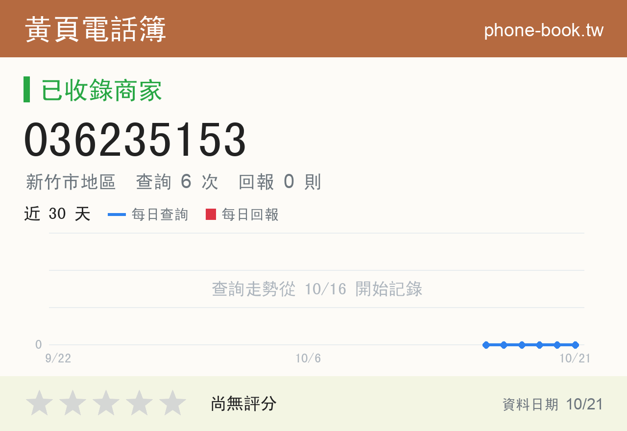 036235153 評分卡：查詢 6 次、網友回報 0 則